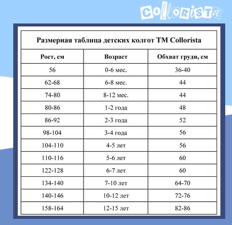 Сollorista
